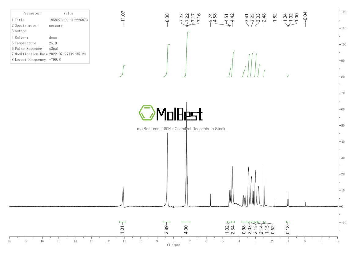 Physical sample testing spectrum (NMR) of 1858273-09-2