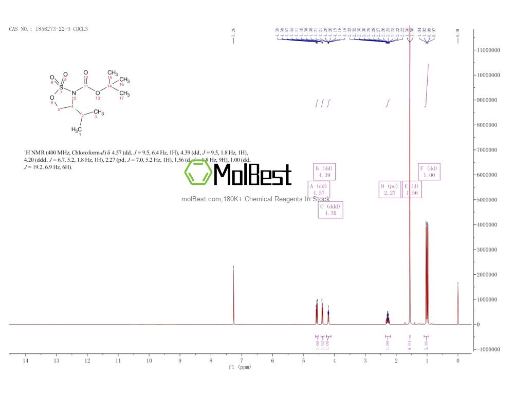 Physical sample testing spectrum (NMR) of 1858273-22-9