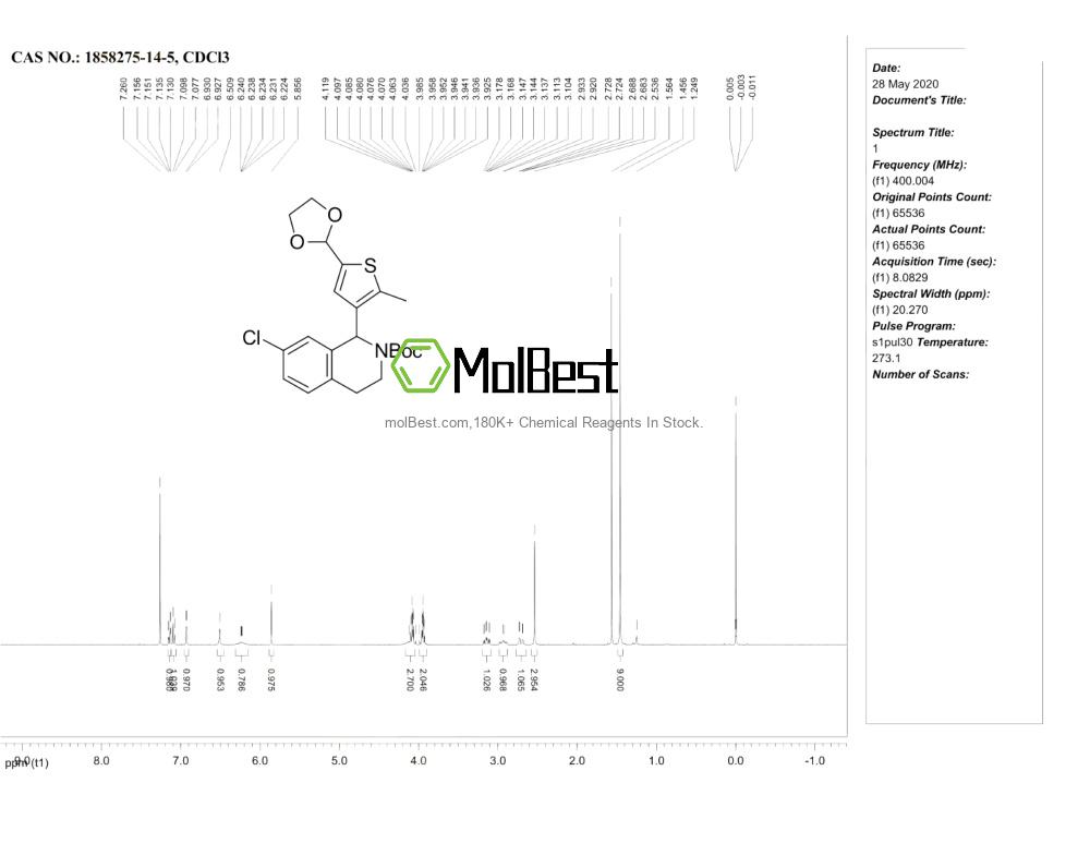 Physical sample testing spectrum (NMR) of 1858275-14-5