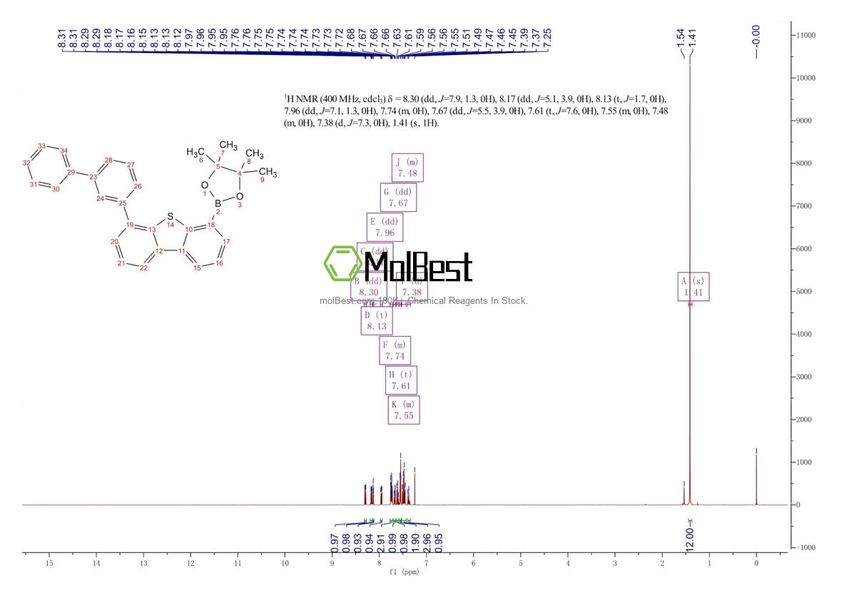 Physical sample testing spectrum (NMR) of 1858289-64-1