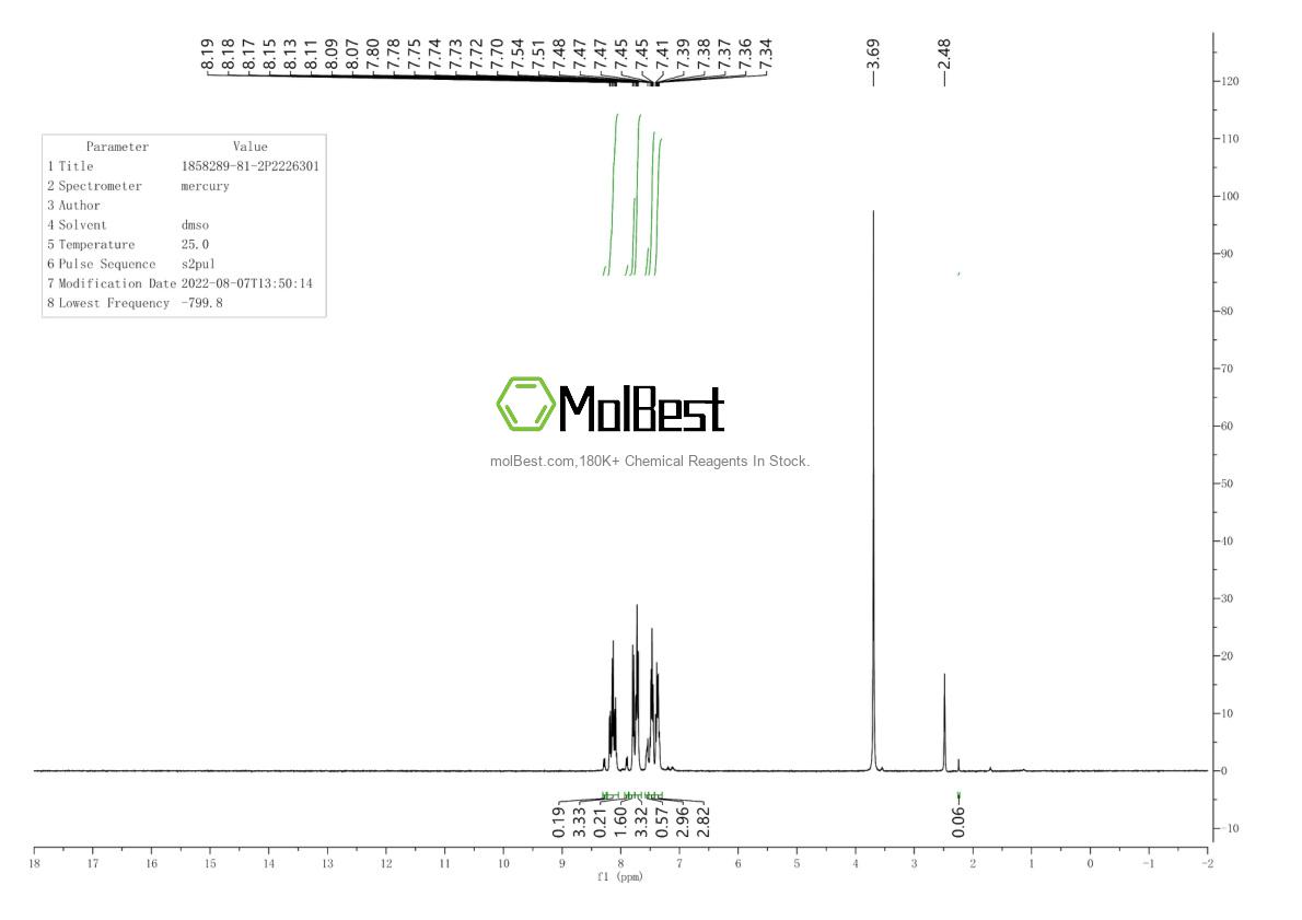 Physical sample testing spectrum (NMR) of 1858289-81-2