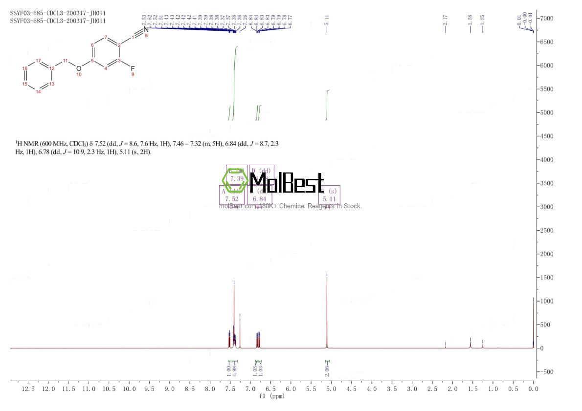 Physical sample testing spectrum (NMR) of 185836-35-5