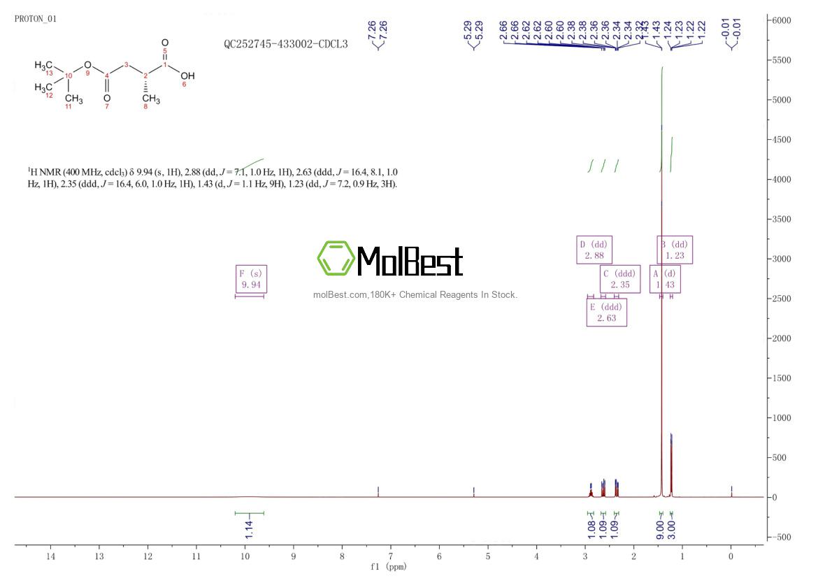 Physical sample testing spectrum (NMR) of 185836-75-3