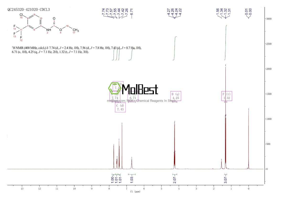 Physical sample testing spectrum (NMR) of 18585-06-3