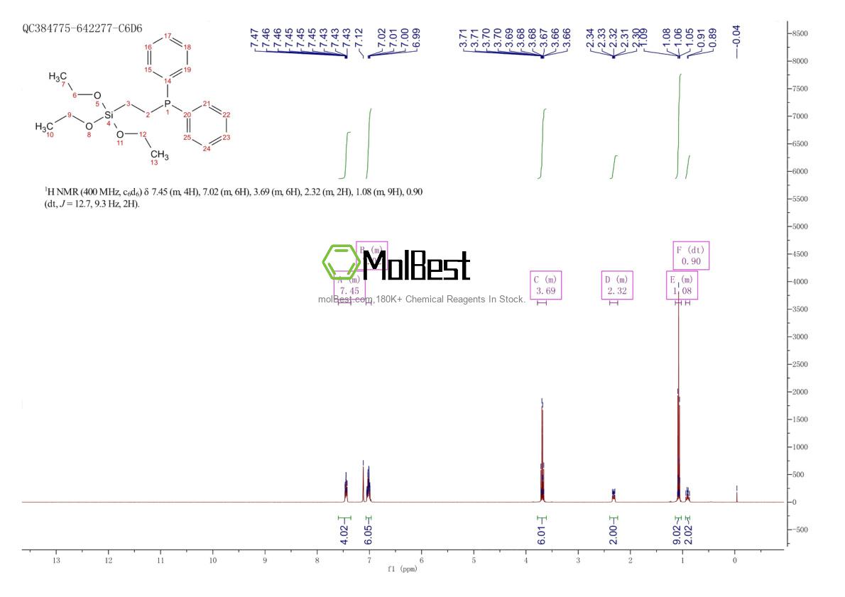 Physical sample testing spectrum (NMR) of 18586-39-5