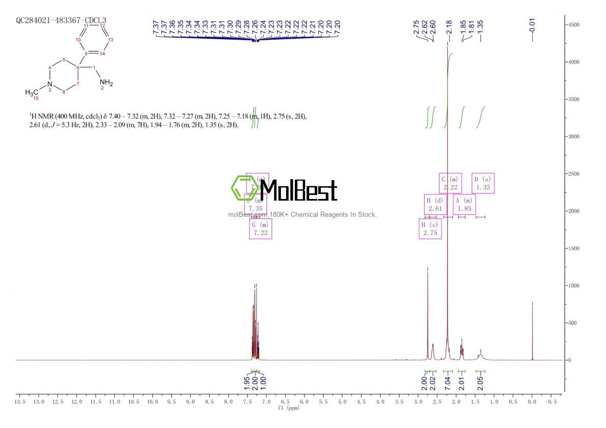 Physical sample testing spectrum (NMR) of 1859-37-6