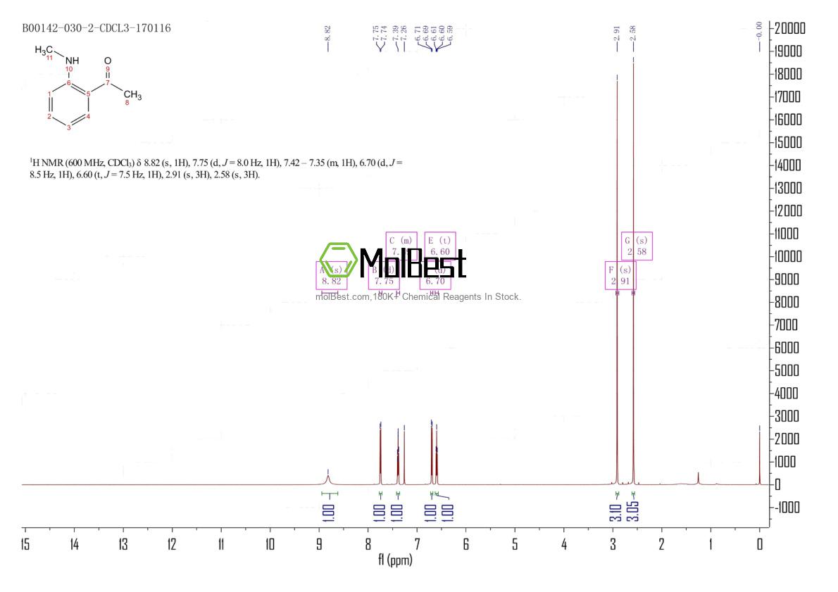 Physical sample testing spectrum (NMR) of 1859-75-2