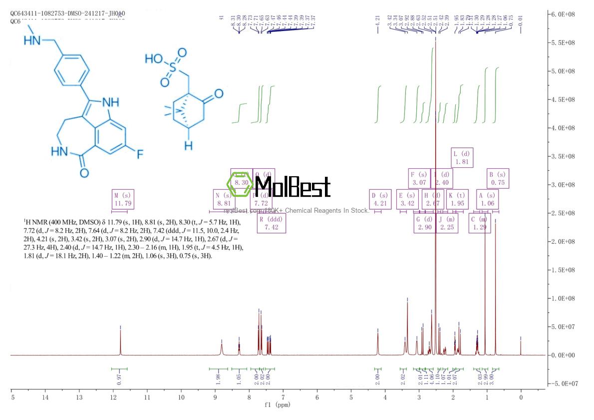 Physical sample testing spectrum (NMR) of 1859053-21-6