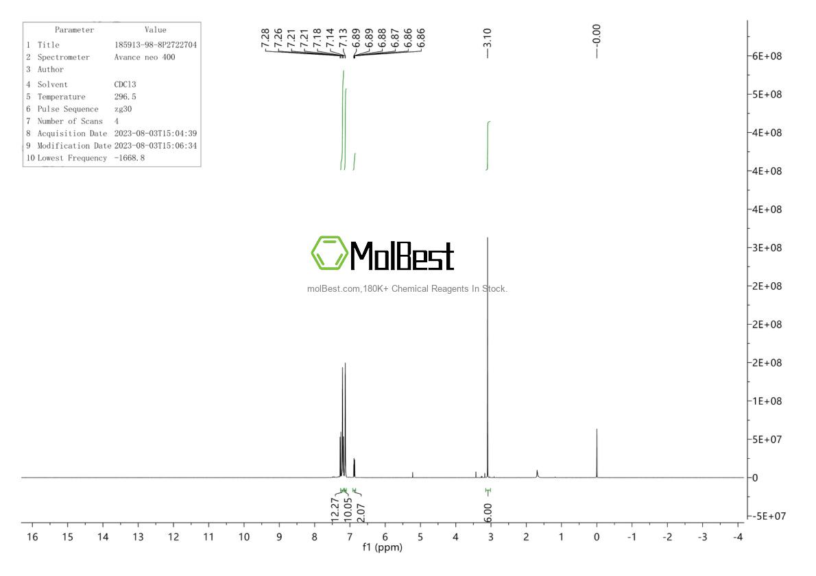 Physical sample testing spectrum (NMR) of 185913-98-8