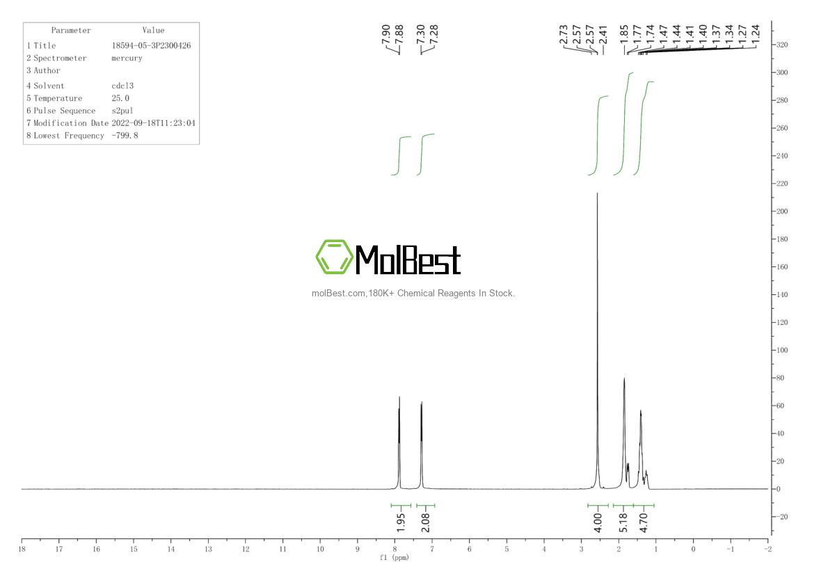 Physical sample testing spectrum (NMR) of 18594-05-3