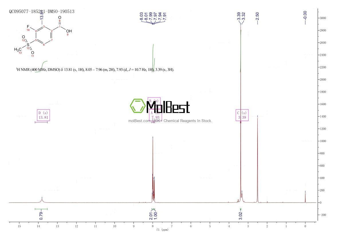 Physical sample testing spectrum (NMR) of 185945-88-4