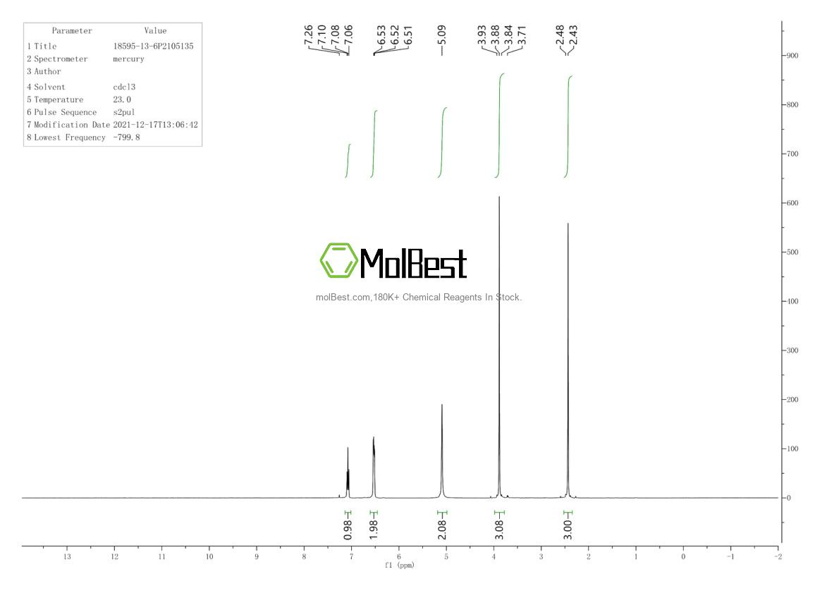 Physical sample testing spectrum (NMR) of 18595-13-6