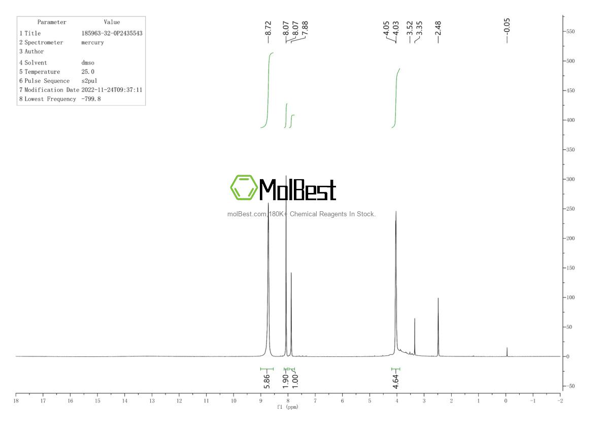 Physical sample testing spectrum (NMR) of 185963-32-0