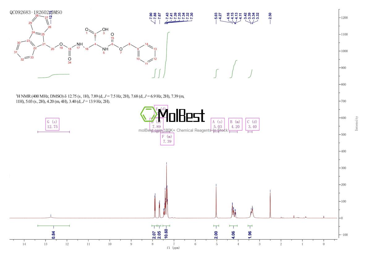 Physical sample testing spectrum (NMR) of 185968-90-5