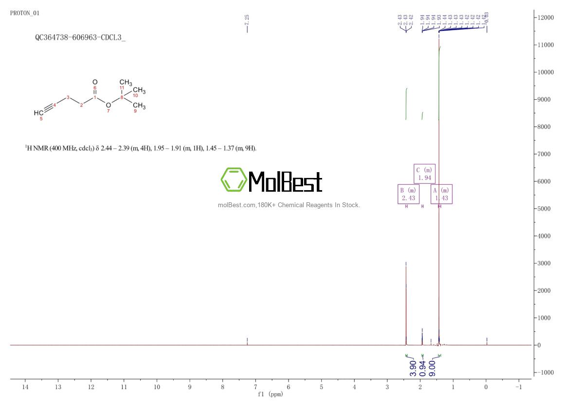 Physical sample testing spectrum (NMR) of 185986-76-9