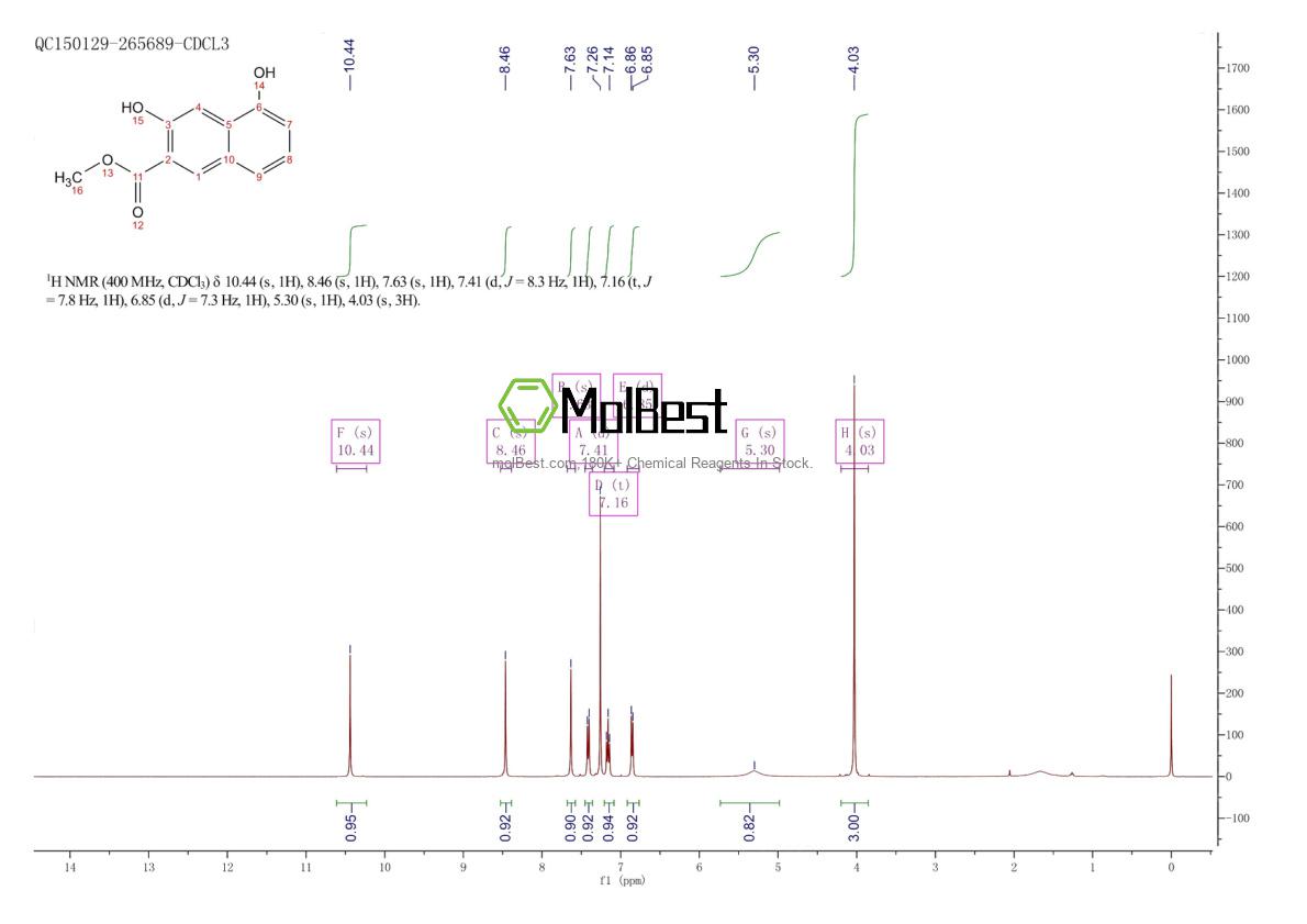 Physical sample testing spectrum (NMR) of 185989-39-3