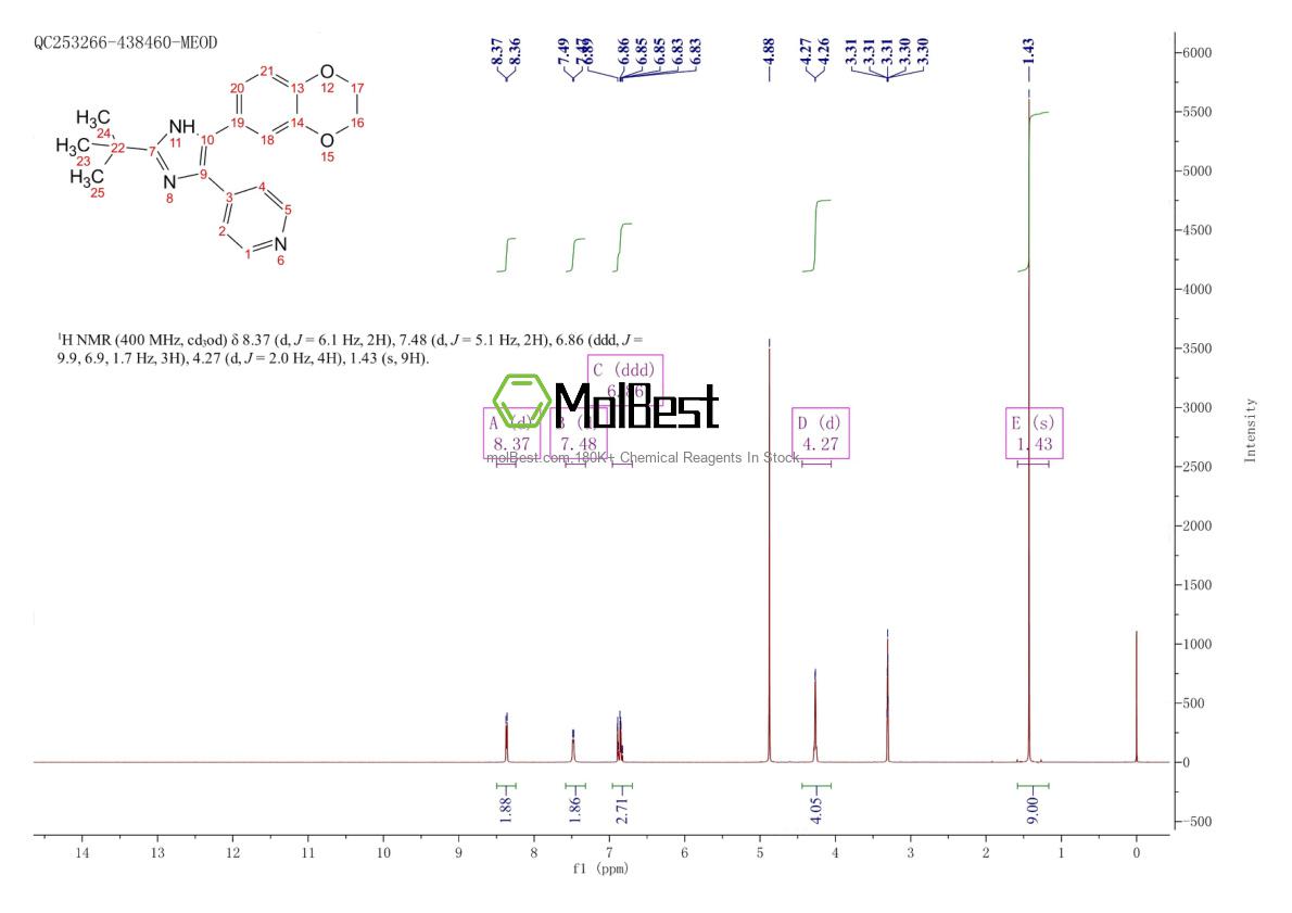 Physical sample testing spectrum (NMR) of 1859918-13-0