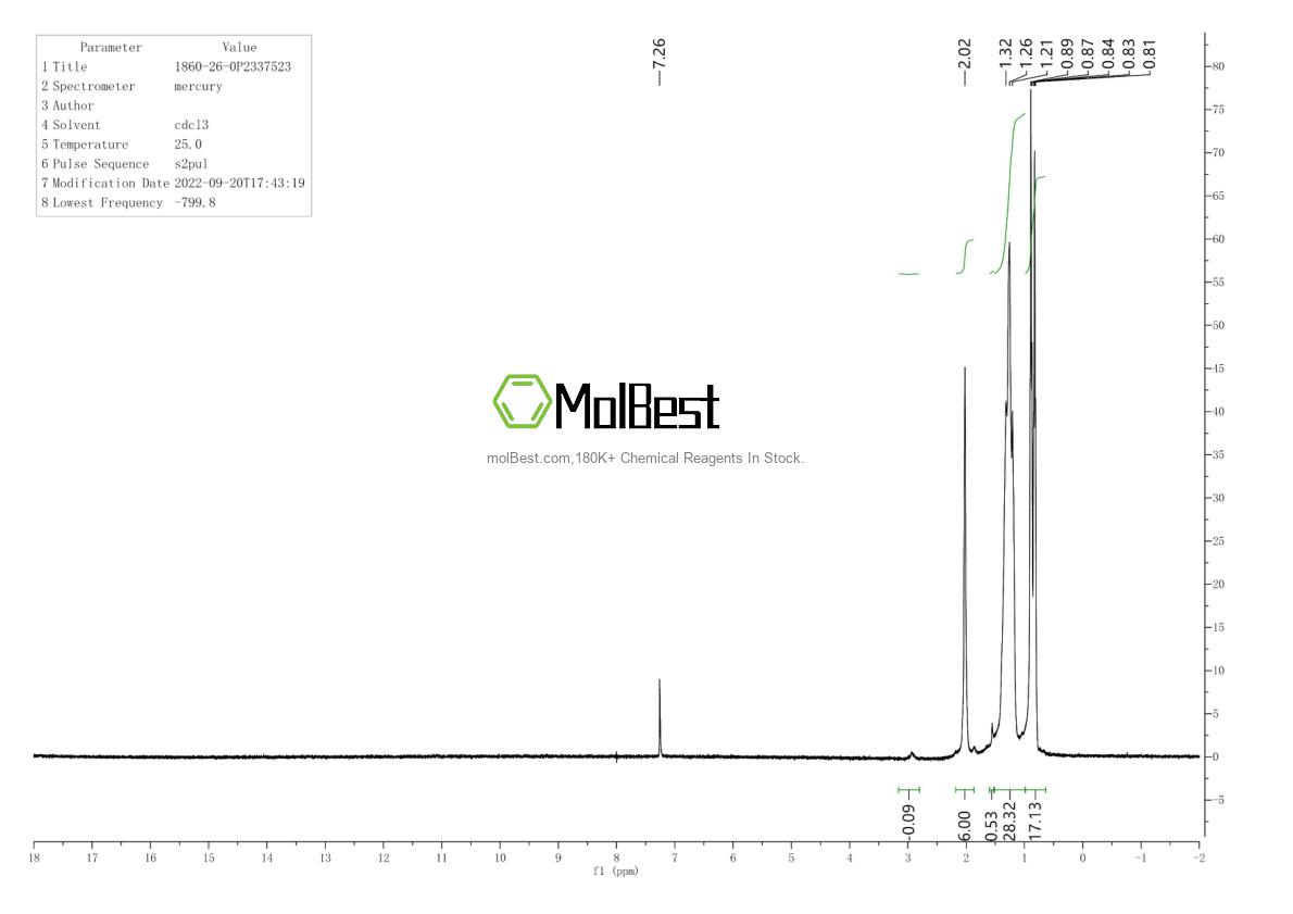 Physical sample testing spectrum (NMR) of 1860-26-0