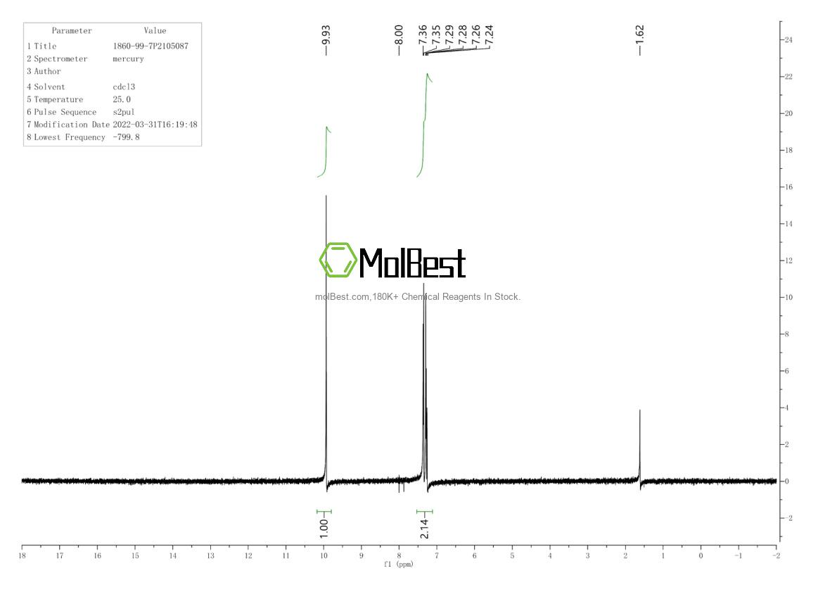 Physical sample testing spectrum (NMR) of 1860-99-7