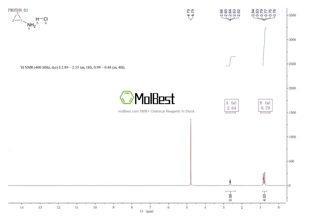 Physical sample testing spectrum (NMR) of 18600-39-0