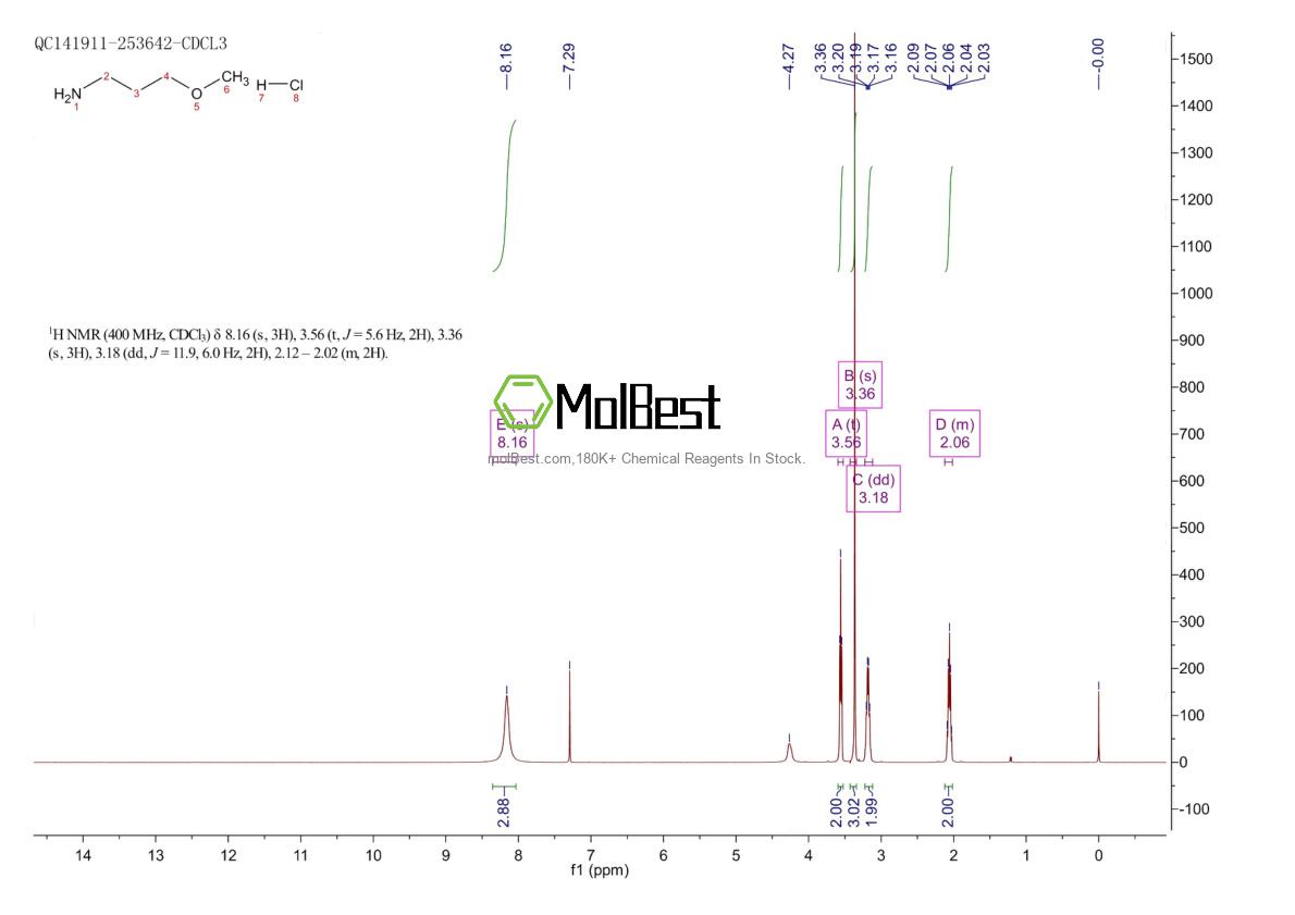 Physical sample testing spectrum (NMR) of 18600-41-4