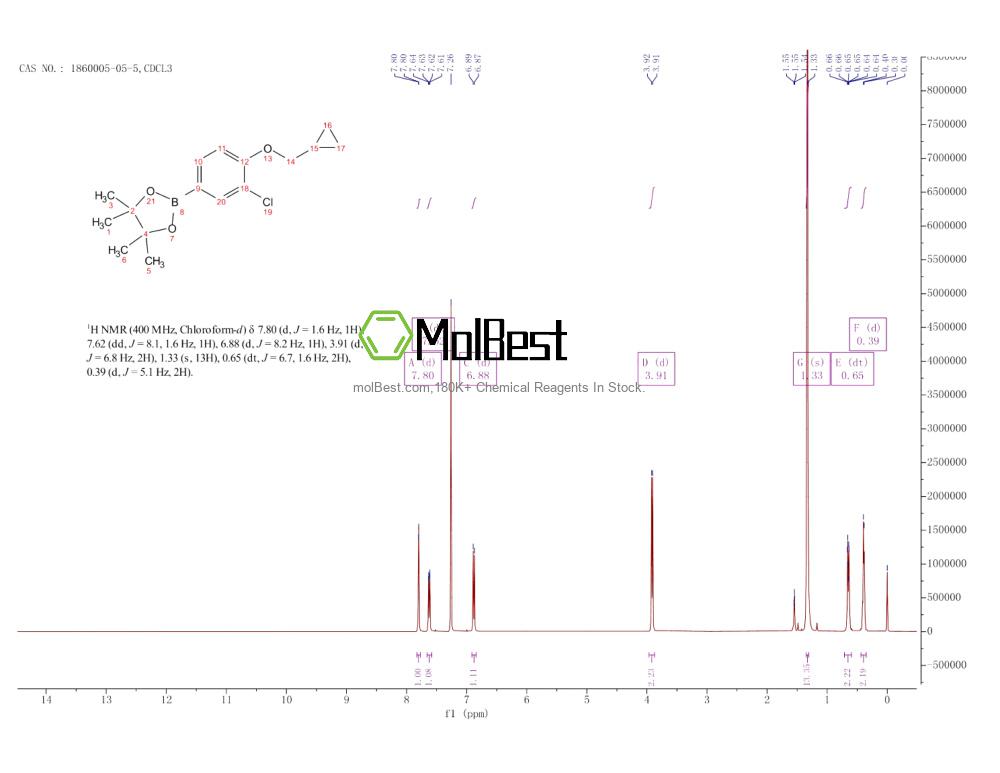 Physical sample testing spectrum (NMR) of 1860005-05-5