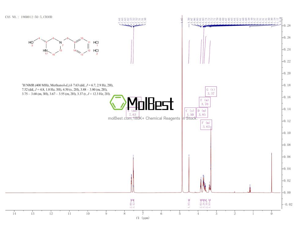 Physical sample testing spectrum (NMR) of 1860012-50-5
