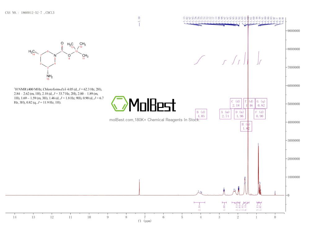 Physical sample testing spectrum (NMR) of 1860012-52-7