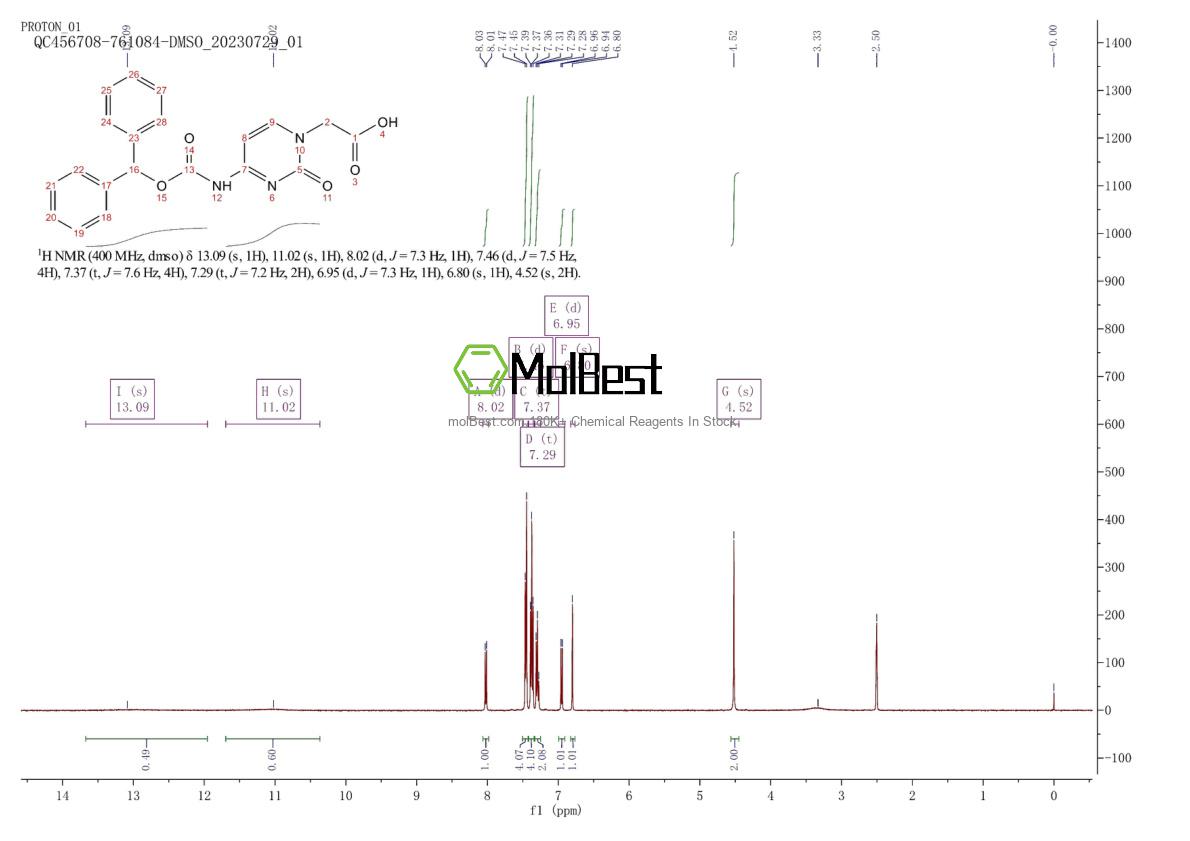 Physical sample testing spectrum (NMR) of 186046-78-6