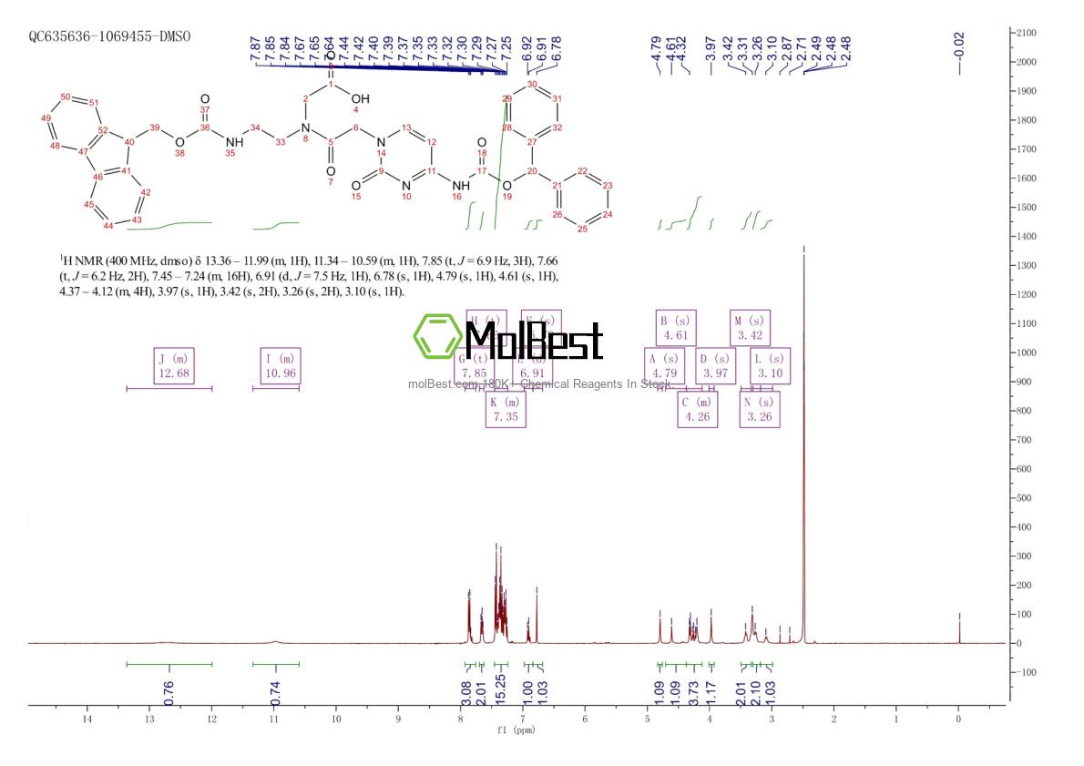 Physical sample testing spectrum (NMR) of 186046-81-1