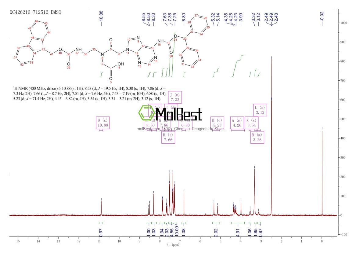 Physical sample testing spectrum (NMR) of 186046-82-2