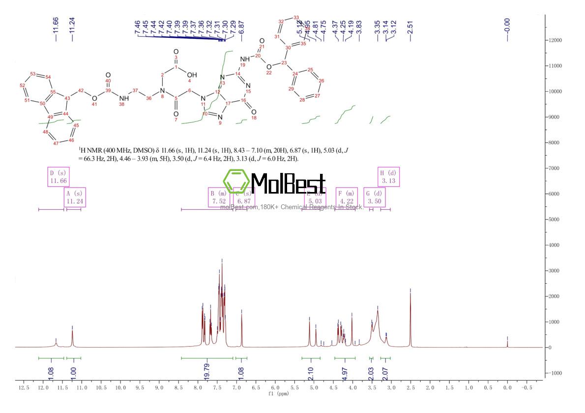 Physical sample testing spectrum (NMR) of 186046-83-3