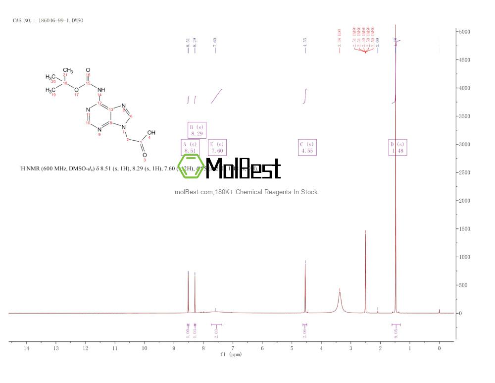 Physical sample testing spectrum (NMR) of 186046-99-1
