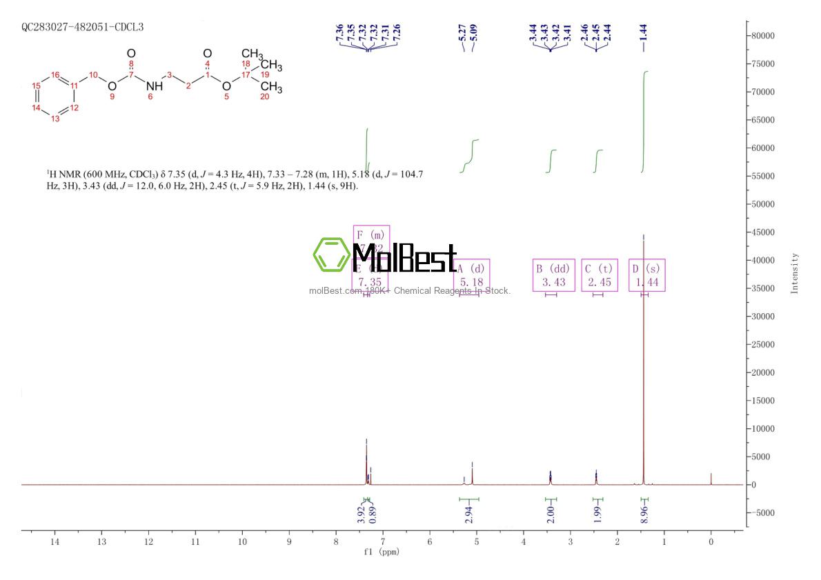 Physical sample testing spectrum (NMR) of 18605-26-0