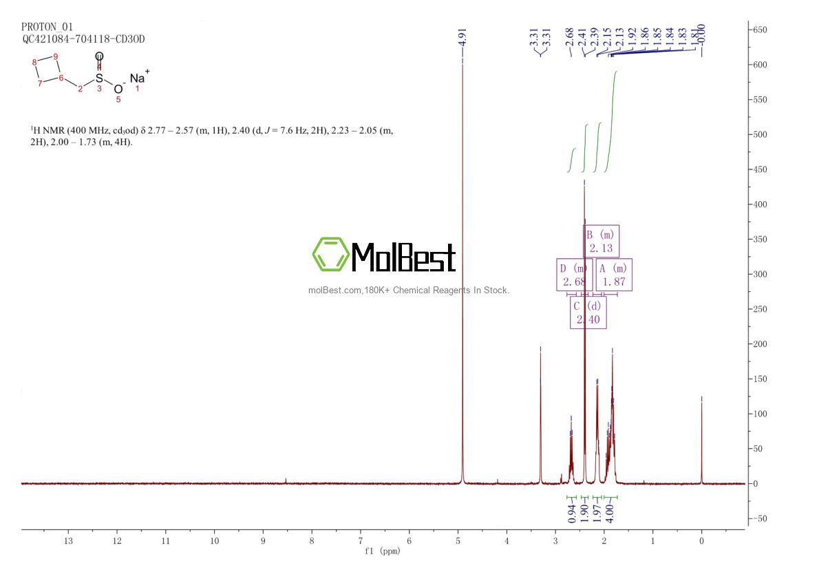 Physical sample testing spectrum (NMR) of 1860599-24-1