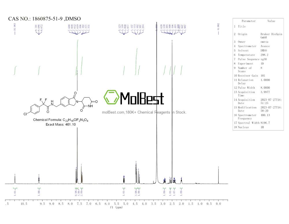 Physical sample testing spectrum (NMR) of 1860875-51-9