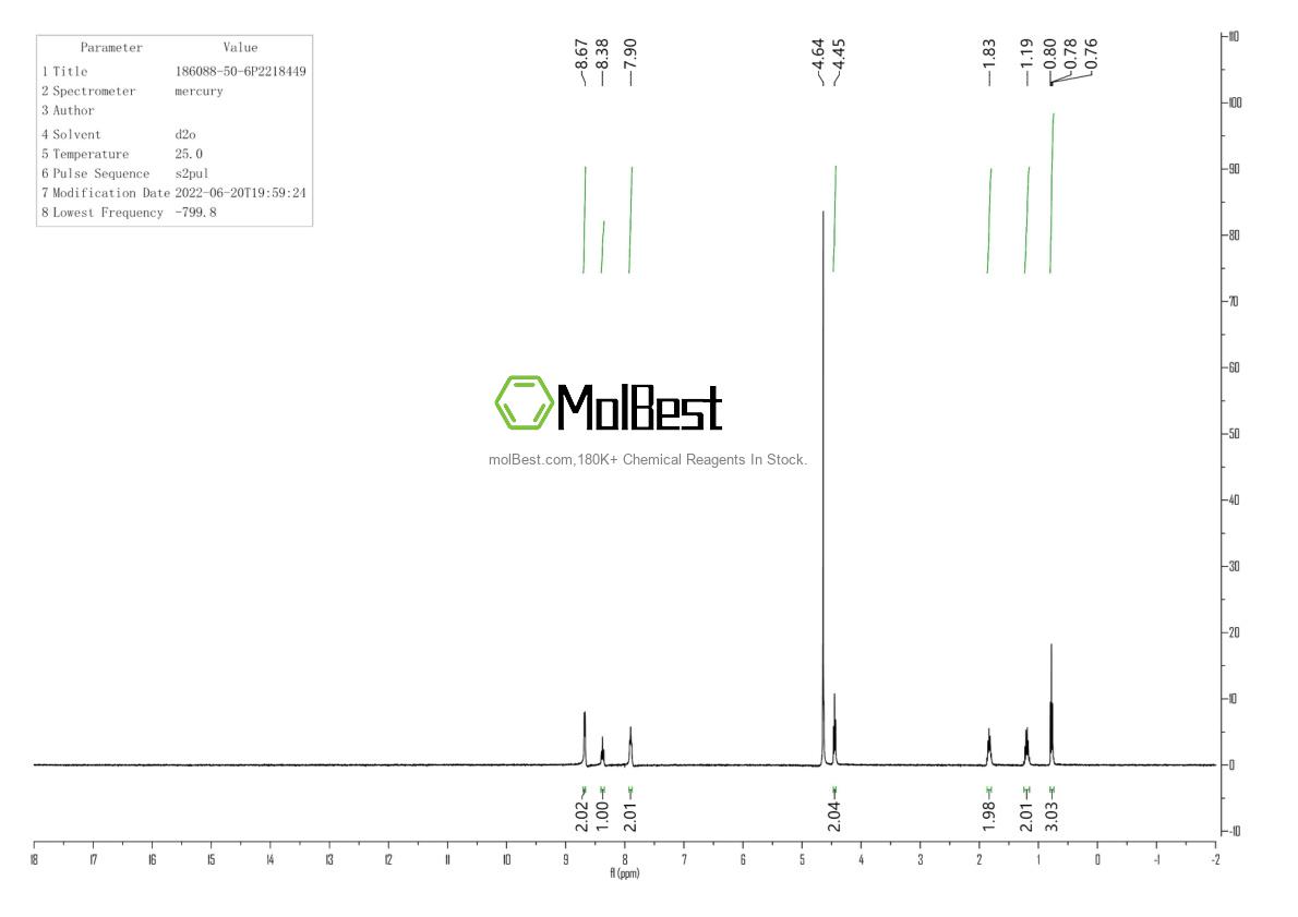 Physical sample testing spectrum (NMR) of 186088-50-6