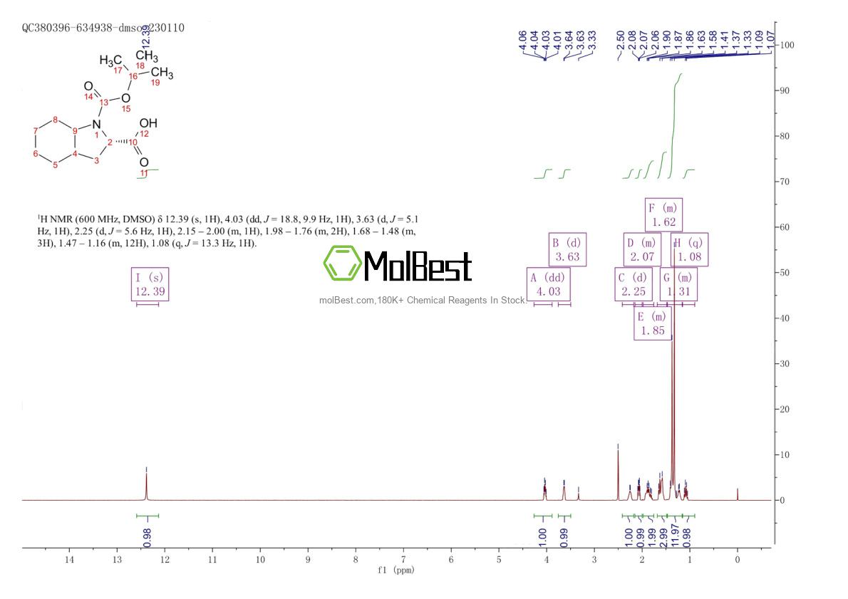 Physical sample testing spectrum (NMR) of 186096-30-0