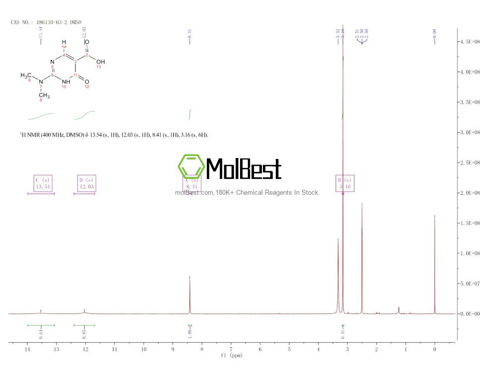 Physical sample testing spectrum (NMR) of 186130-63-2