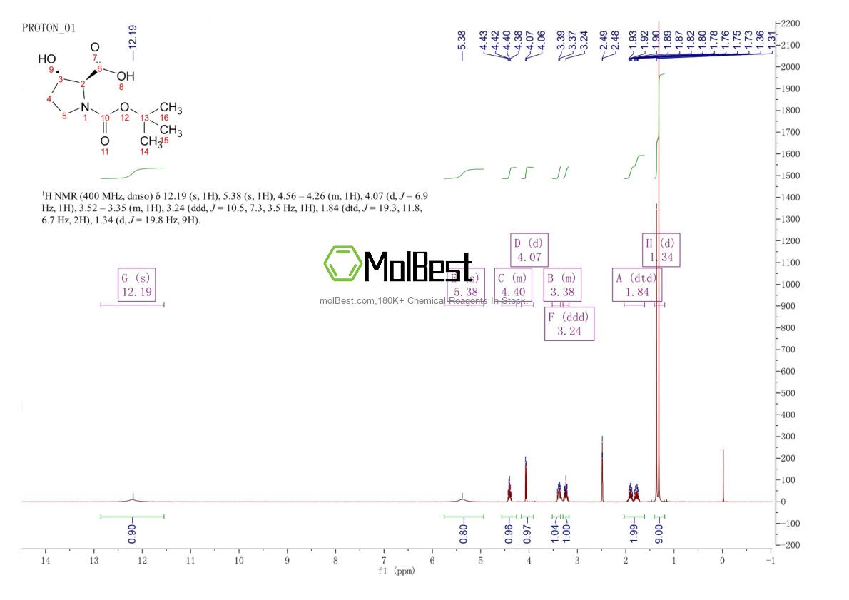 Physical sample testing spectrum (NMR) of 186132-96-7