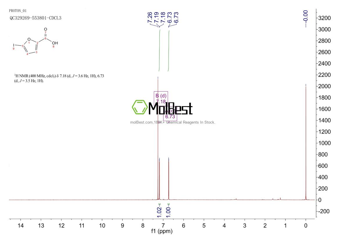 Physical sample testing spectrum (NMR) of 18614-11-4