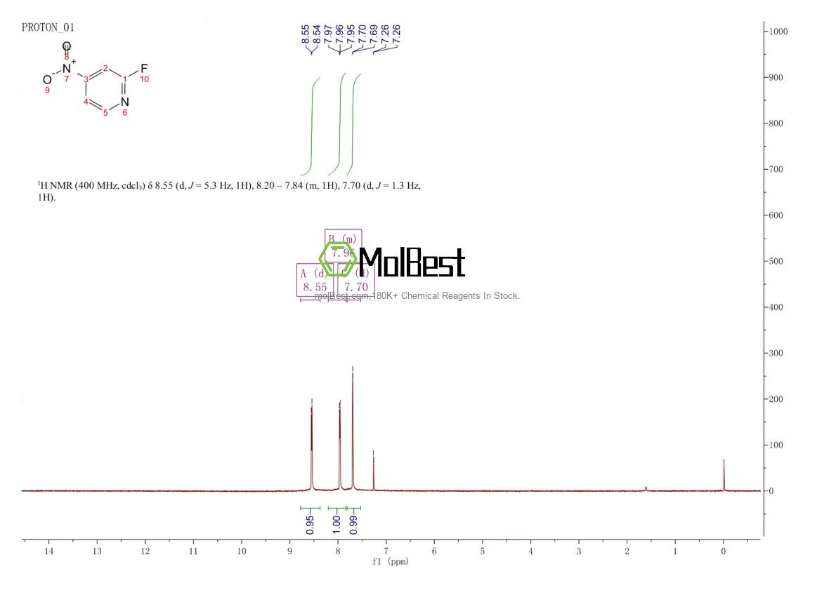 Physical sample testing spectrum (NMR) of 18614-46-5