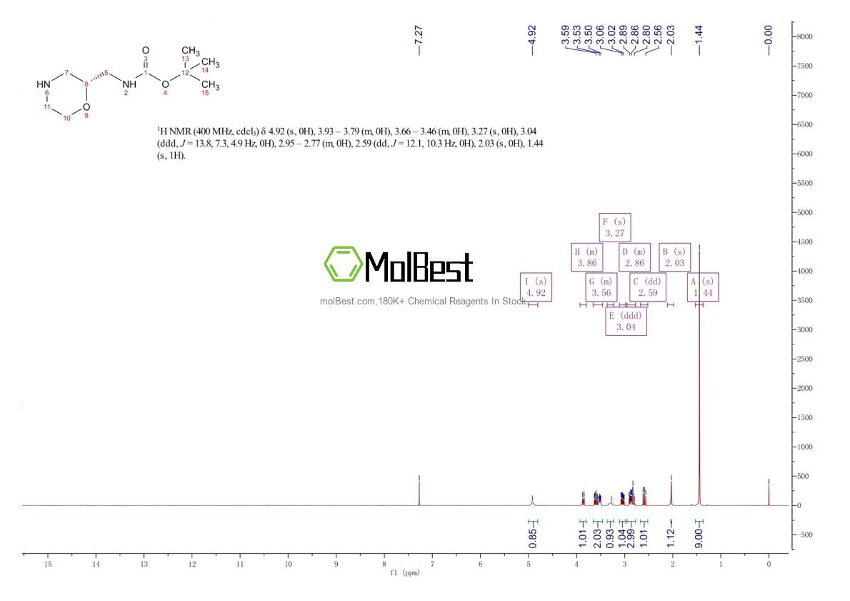 Physical sample testing spectrum (NMR) of 186202-57-3