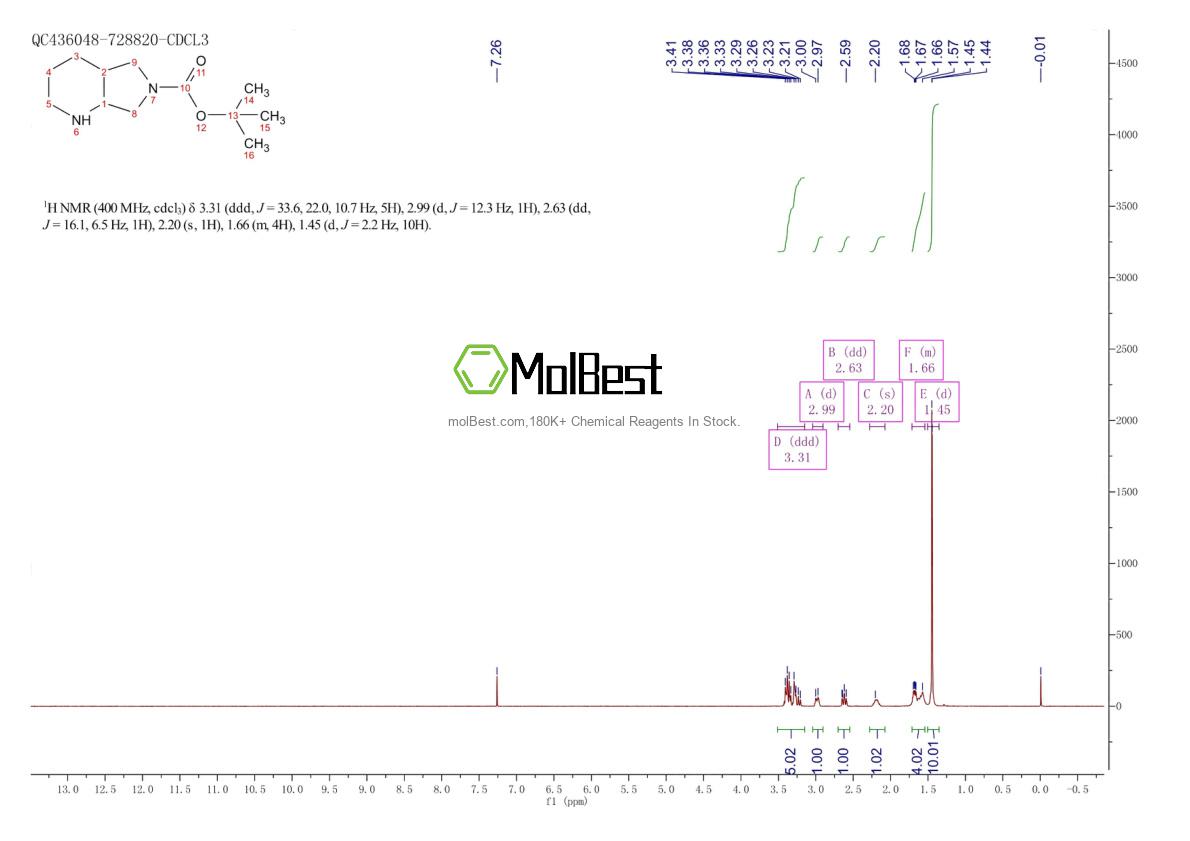 Physical sample testing spectrum (NMR) of 186203-81-6