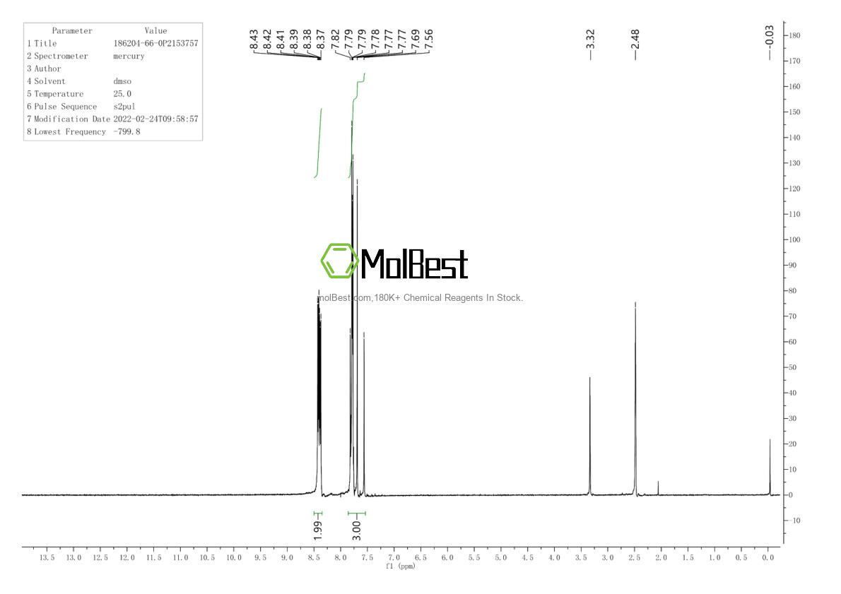 Physical sample testing spectrum (NMR) of 186204-66-0
