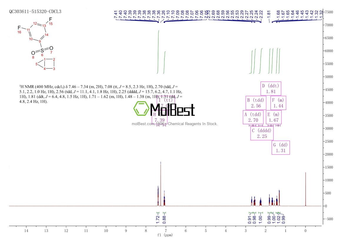 Physical sample testing spectrum (NMR) of 1862202-00-3