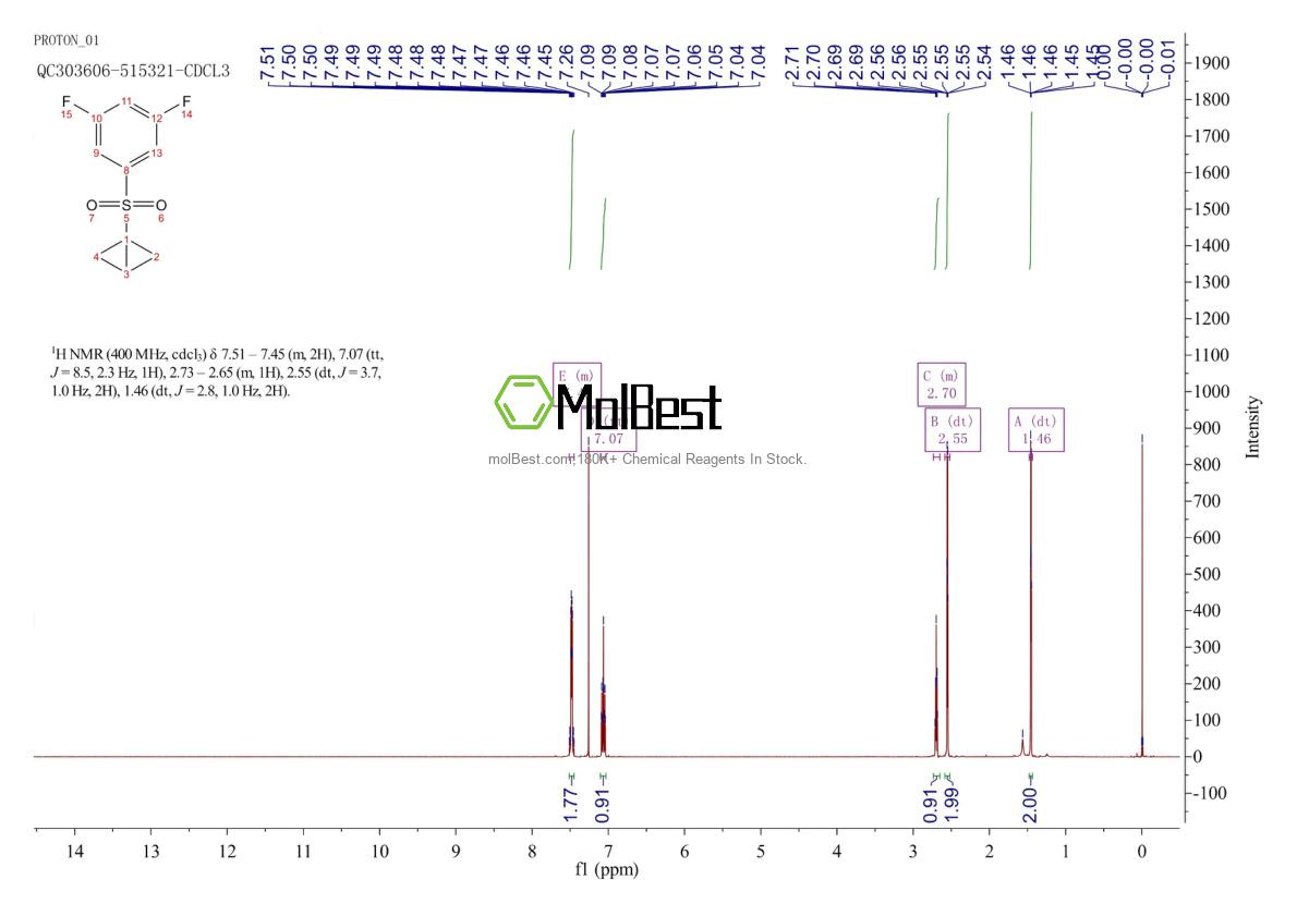 Physical sample testing spectrum (NMR) of 1862202-13-8