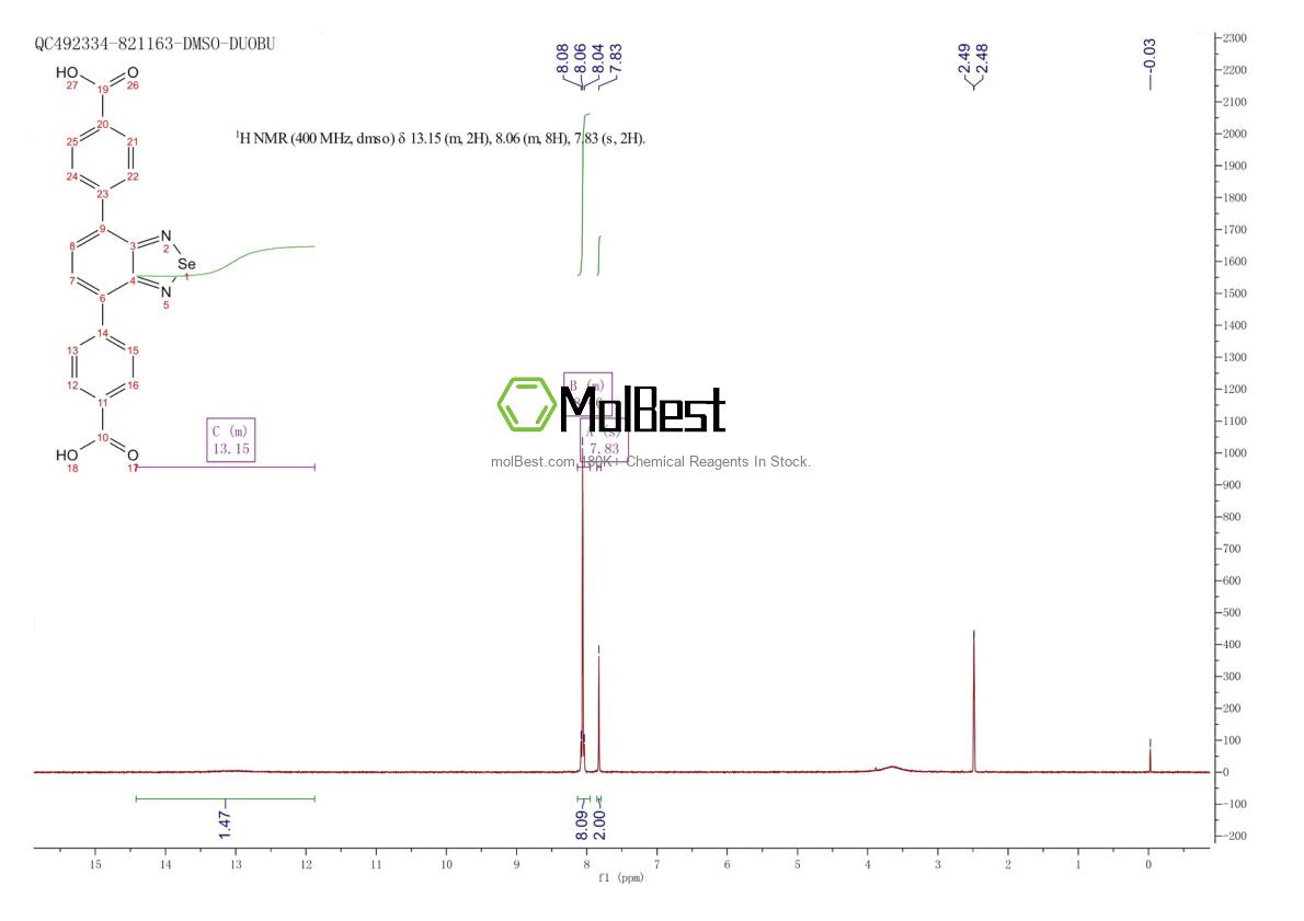 Physical sample testing spectrum (NMR) of 1862239-04-0