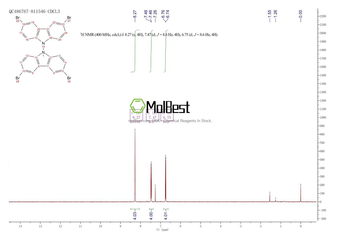 Physical sample testing spectrum (NMR) of 18628-03-0