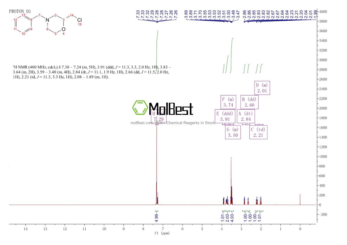 Physical sample testing spectrum (NMR) of 186293-54-9